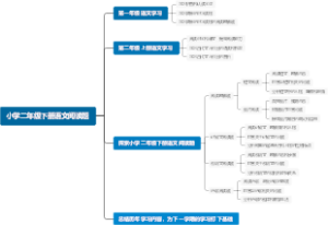 小学二年级下册语文阅读题