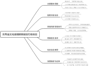 高考语文阅读理解解题技巧有哪些