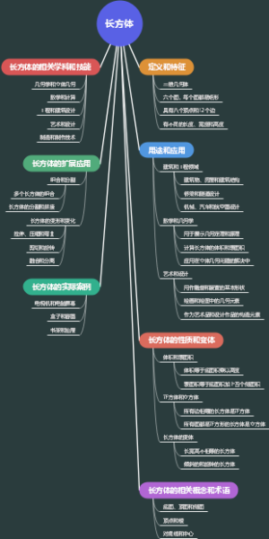 长方体