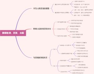 第课地球，月球，太阳