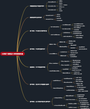 九年级下册历史六单元思维导图