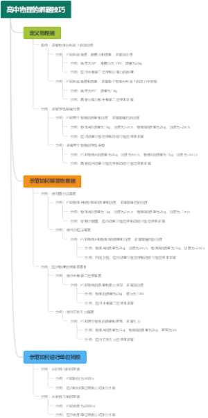 高中物理的解题技巧