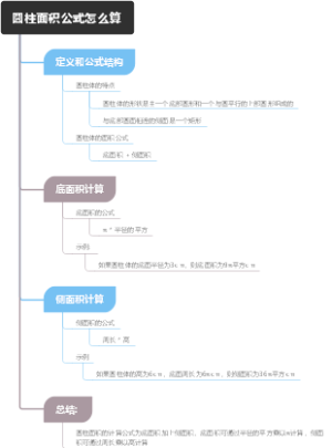 圆柱面积公式怎么算
