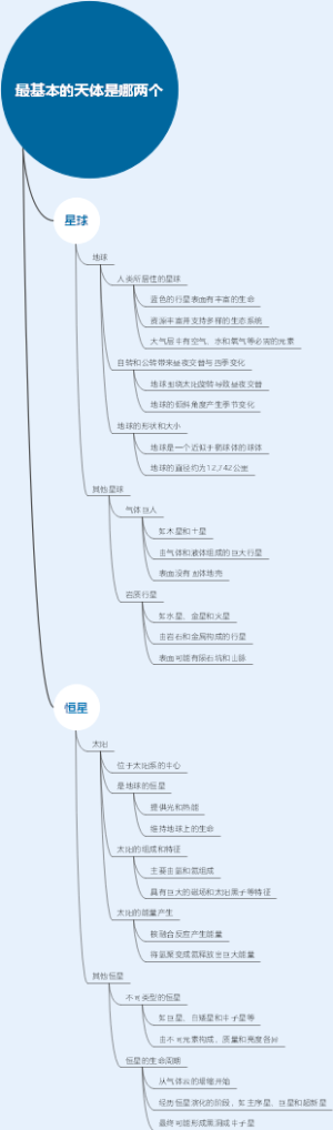 最基本的天体是哪两个