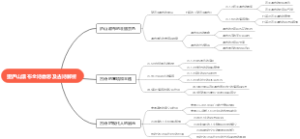 望庐山瀑布全诗意思及古诗解析