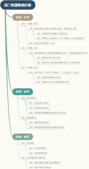 高二物理教案内容