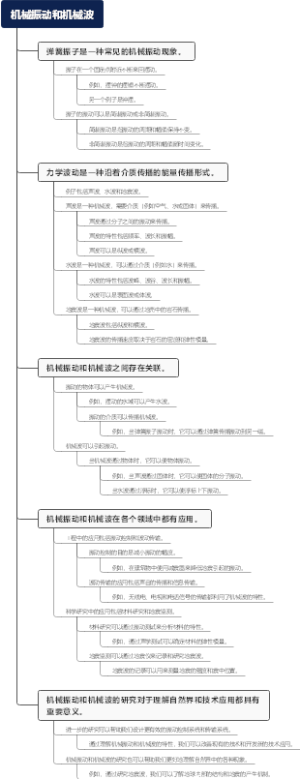 机械振动和机械波