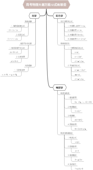 高考物理大题万能公式有哪些