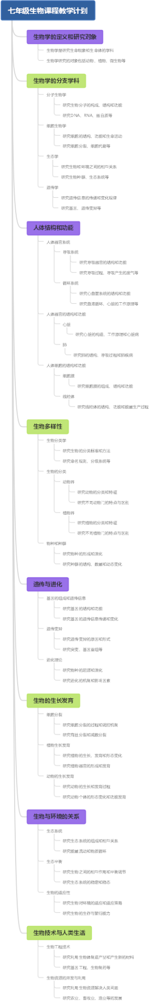 七年级生物课程教学计划