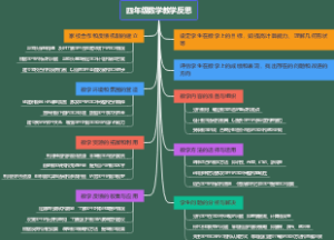 四年级数学教学反思