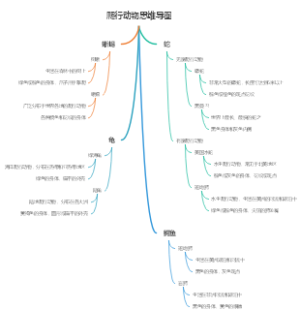爬行动物思维导图