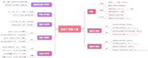数学三年级上册