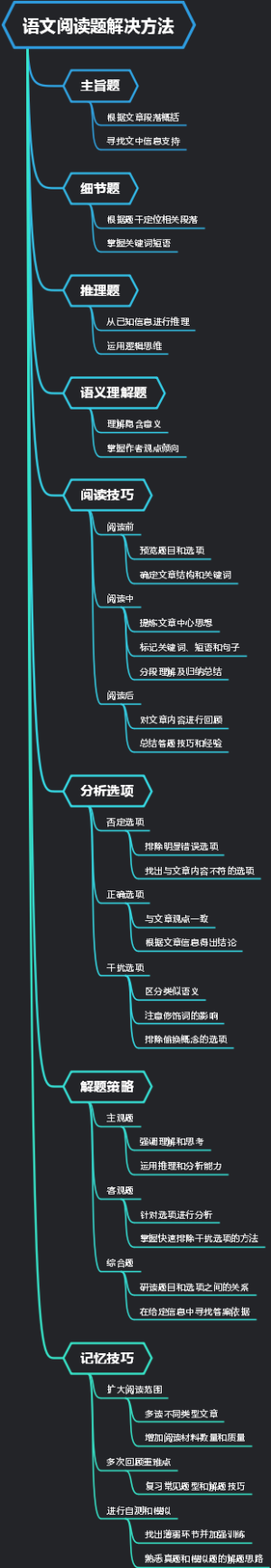 语文阅读题解决方法