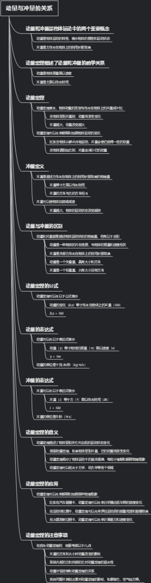 动量与冲量的关系