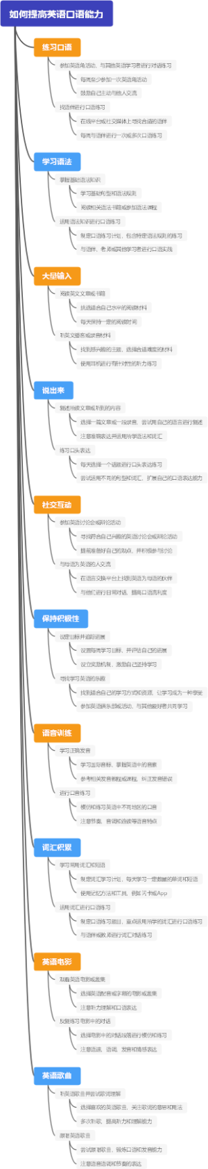 如何提高英语口语能力