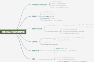恐龙介绍之阿马加龙思维导图