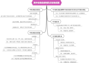 高中生物选修知识点生物武器