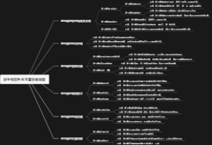 微生物菌种斑玉蕈思维导图