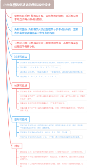 小学年级数学基础的示范教学设计