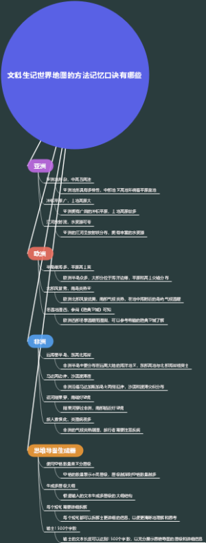 文科生记世界地图的方法记忆口诀有哪些