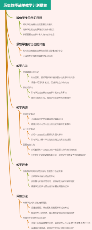 历史教师简单教学计划报告