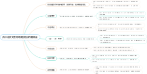 高中语文文言文阅读答题技巧有哪些