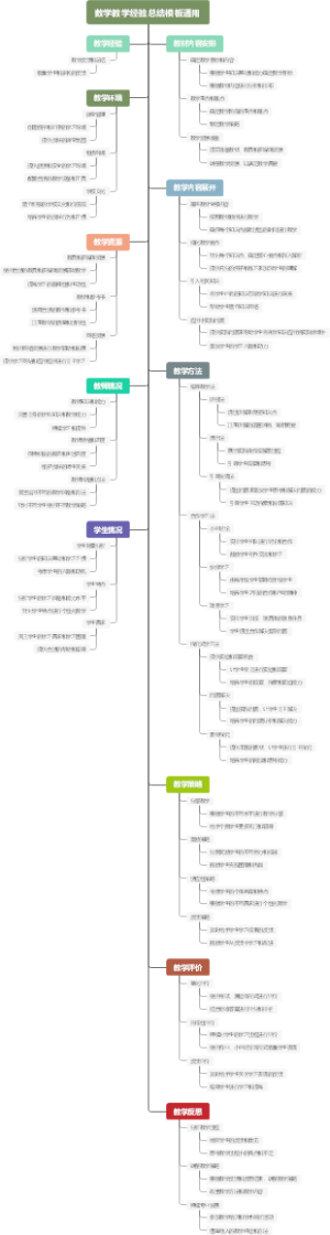 数学教学经验总结模板通用