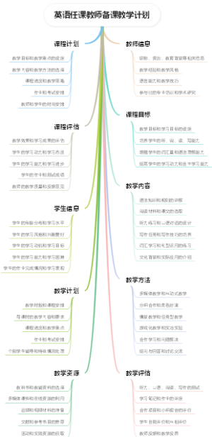 英语任课教师备课教学计划