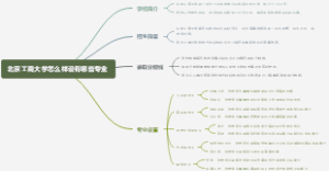 北京工商大学怎么样设有哪些专业