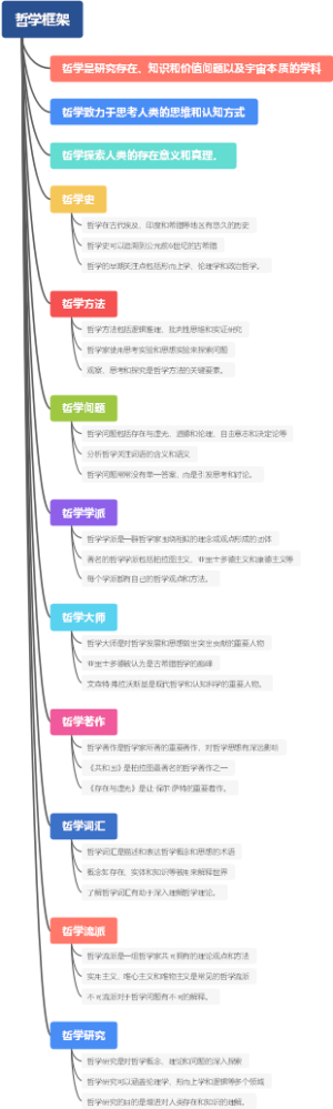 哲学框架