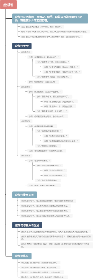 虚拟句