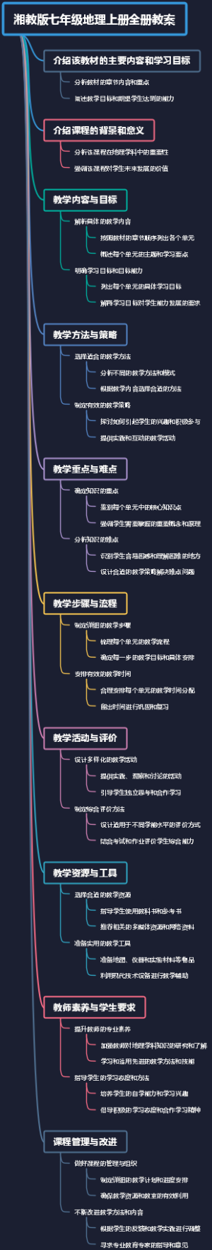 湘教版七年级地理上册全册教案