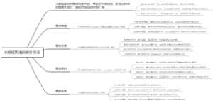 大数据英语的教学方法