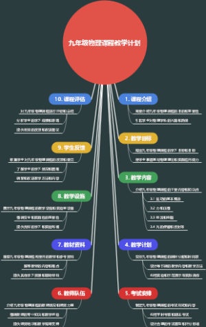 九年级物理课程教学计划