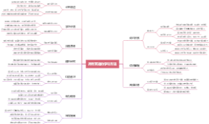 高考英语的学习方法