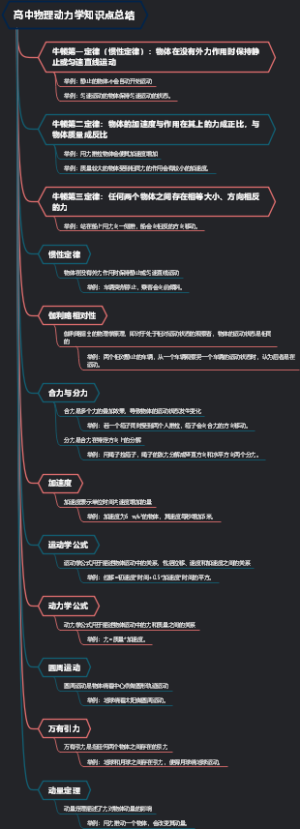 高中物理动力学知识点总结