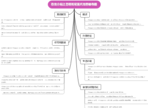 恐龙介绍之巴塔哥尼亚爪龙思维导图
