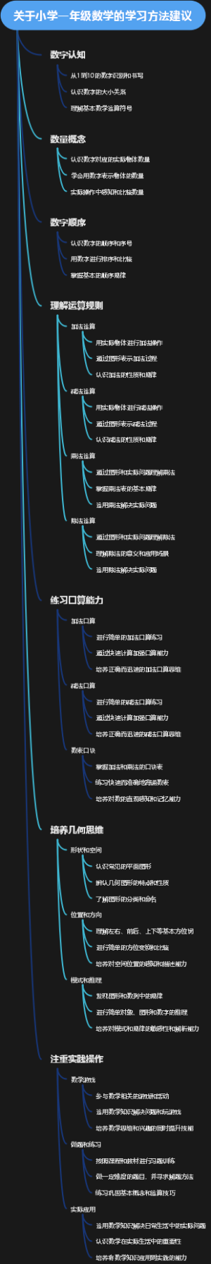 关于小学一年级数学的学习方法建议