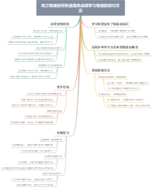 高三物理如何快速提高成绩学习物理的技巧方法