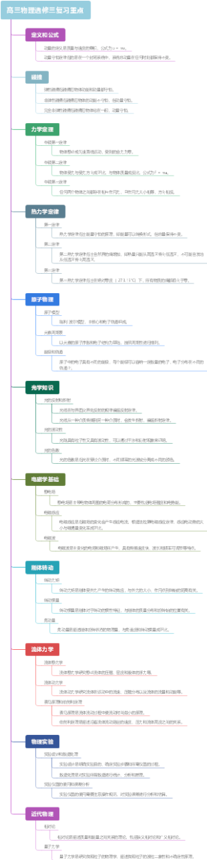 高三物理选修三复习重点