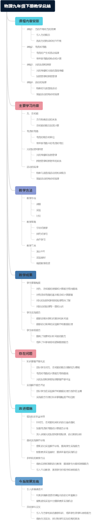 物理九年级下册教学总结