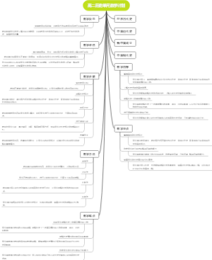 高二历史单元教学计划