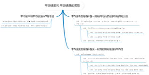 平均速率和平均速度的区别