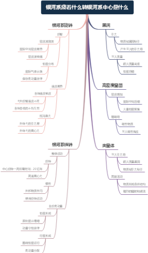 银河系绕着什么转银河系中心是什么