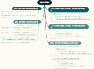 幼儿园活动宣传