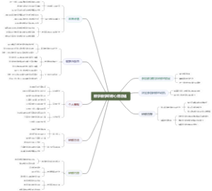 数学教学研修心得总结