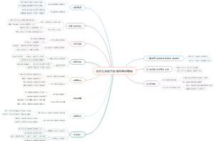 语文九年级下册课堂笔记专辑