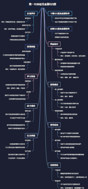 第一次体验完全版QQ堂