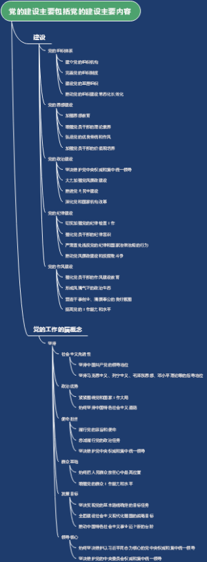 党的建设主要包括党的建设主要内容