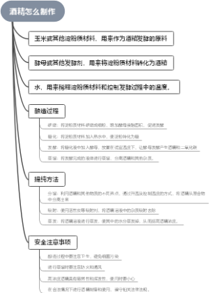 酒精怎么制作